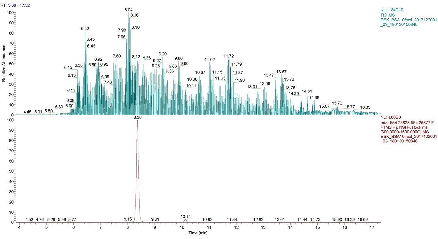 Representações do cromatograma total de íons (TIC, painel superior) e do cromatograma de íons extraído (XIC, painel inferior) do íon de m/z 554,24 (TR: 8,36 min) exemplificando um resultado típico de análise por LC-MS/MS.